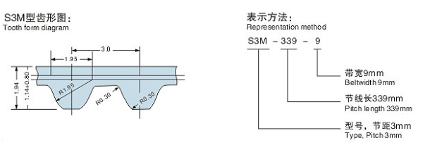 S3M型STD圆弧齿同步带(橡胶/PU)