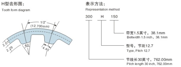 H型周节制梯形齿同步带