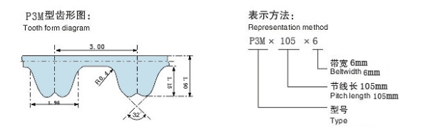 RPP3M型同步带(橡膠/聚胺酯)